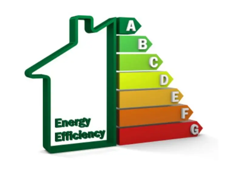 EPC Costs Fixiz Blog