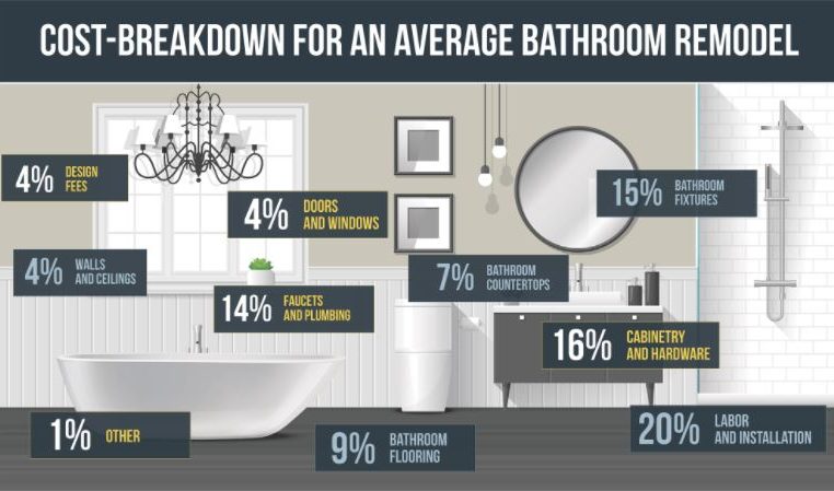 Fixiz Bathroom Renovation Cost Breakdown